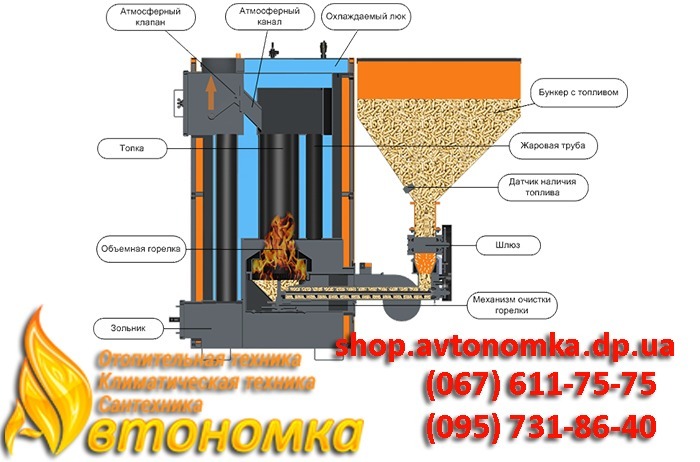 Твердотопливные пеллетные котлы